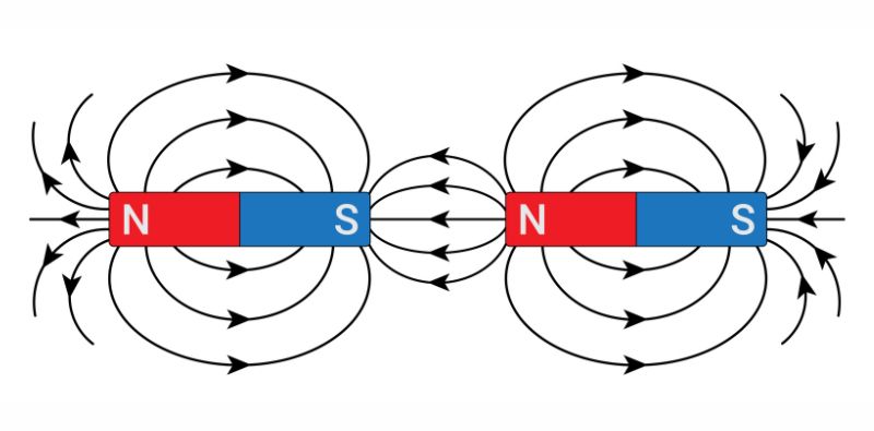 Rappresentazione del campo magnetico
